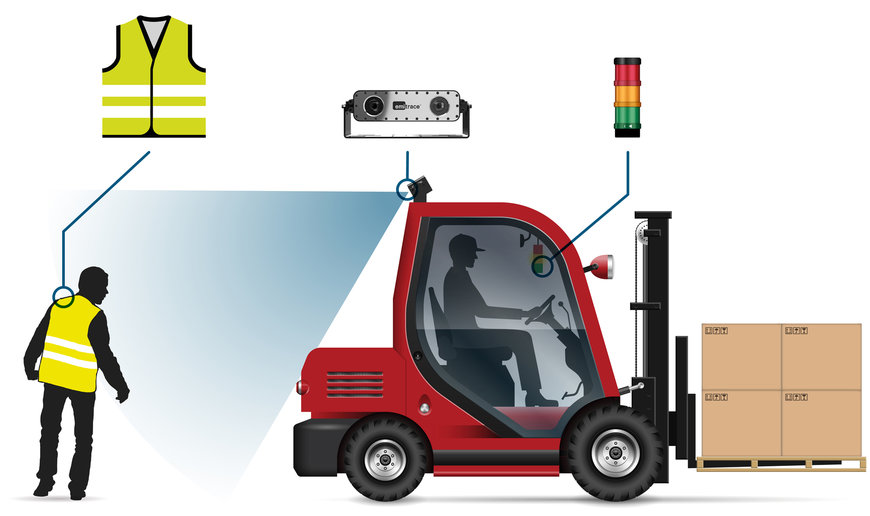 Fahrerassistenzsystem mit Embedded Vision
